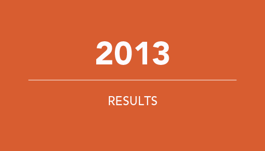 Hayden-Triathlon-Results2013.png