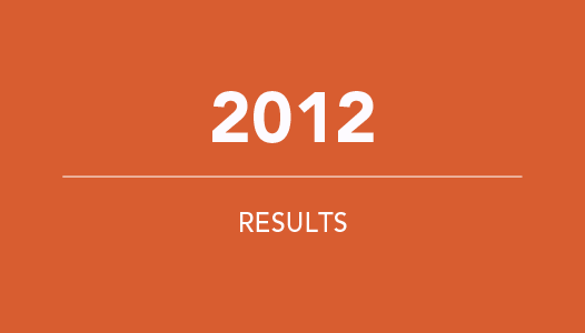 Hayden-Triathlon-Results2012.png